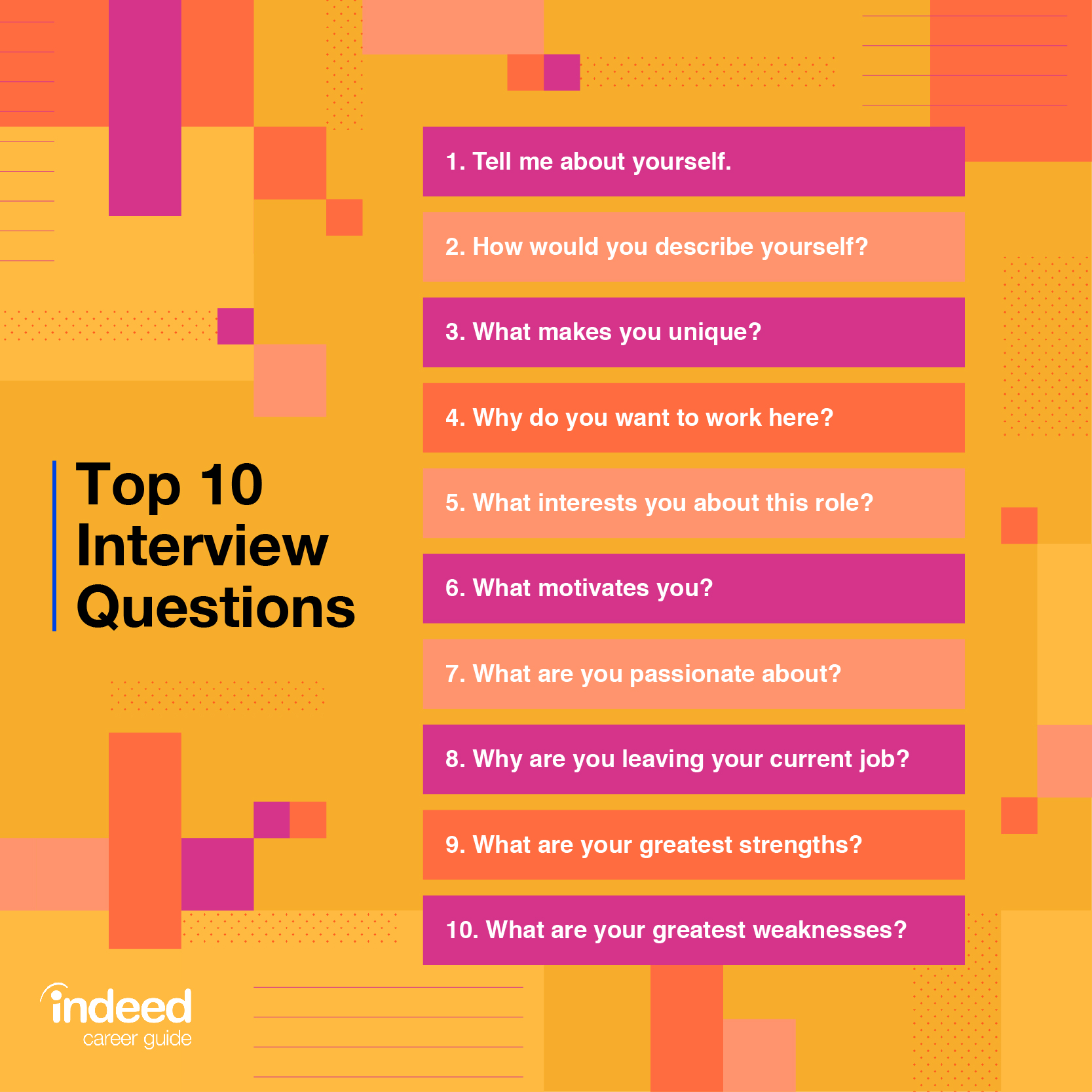 Indeed Interview Questions And Answers - InterviewProTips.com