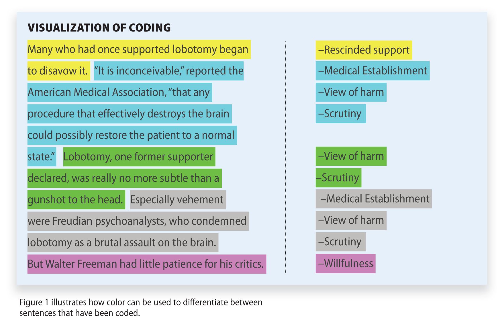 Data Coding In Quantitative Research Pdf