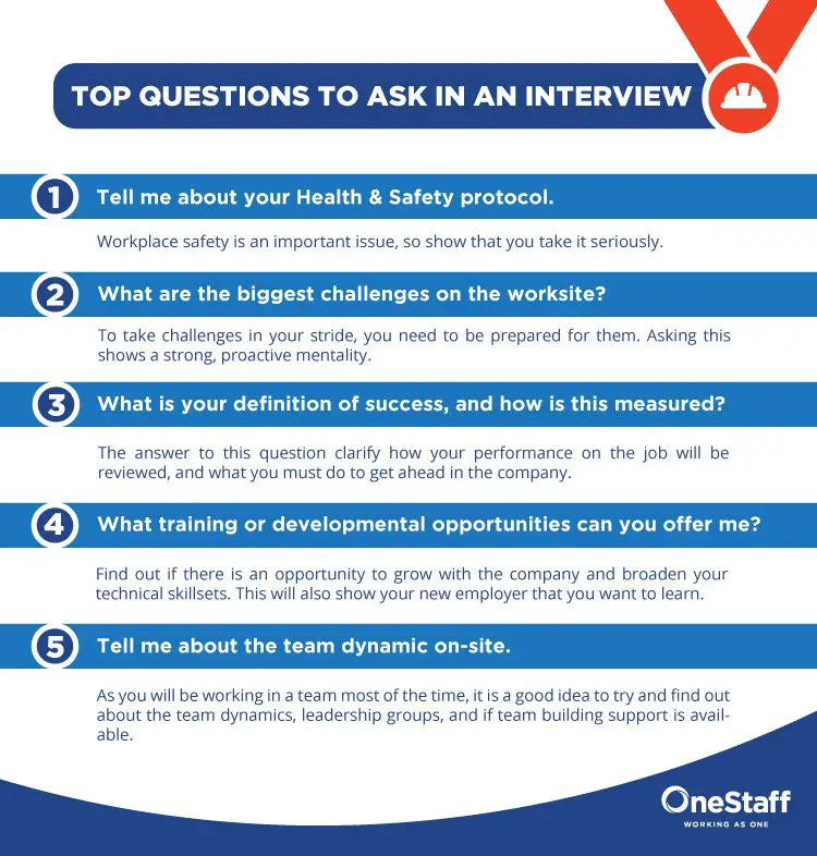 What Are The Top 5 Questions To Ask An Interviewer - InterviewProTips.com