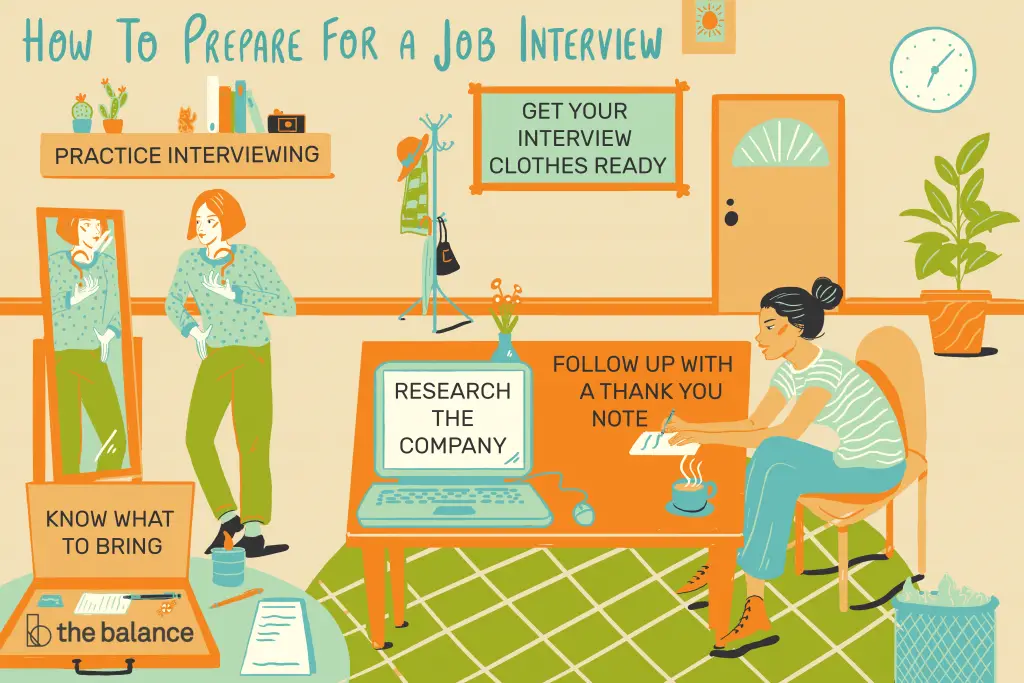 how to prepare presentation for job interview