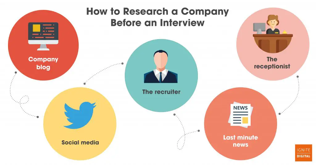 why research company before interview