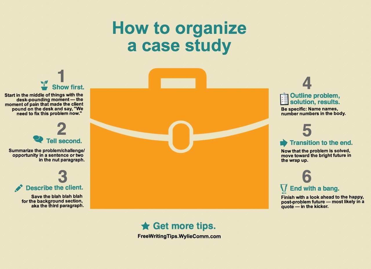 how to prepare a case study for an interview