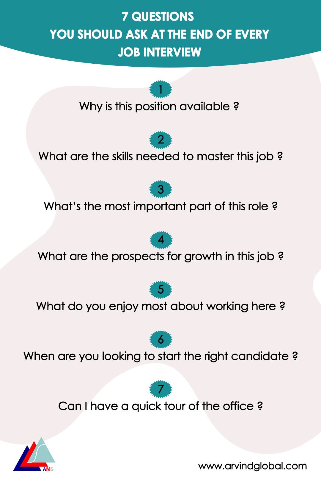 What To Ask Interviewer After Interview InterviewProTips