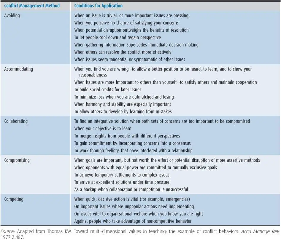 What Is An Example Of Positive Conflict