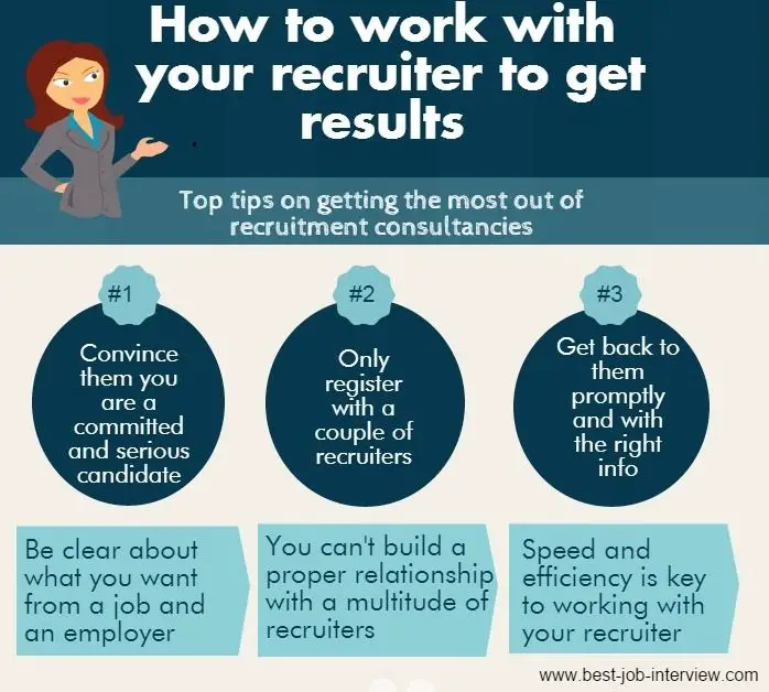 how-to-prepare-for-recruiter-interview-interviewprotips